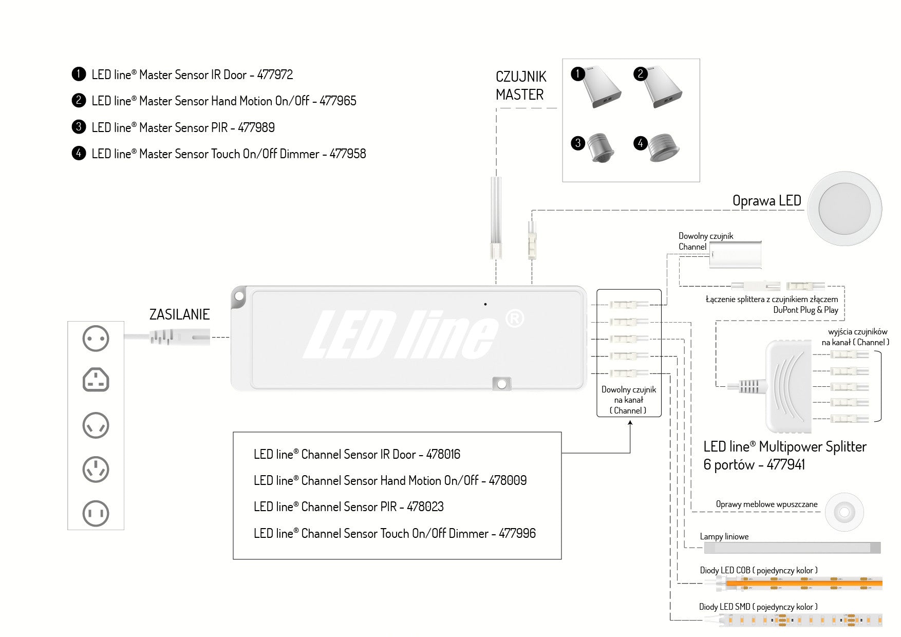 MULTIPOWER Channel Sensor PIR